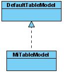 Estructura de clases para MiTableModel